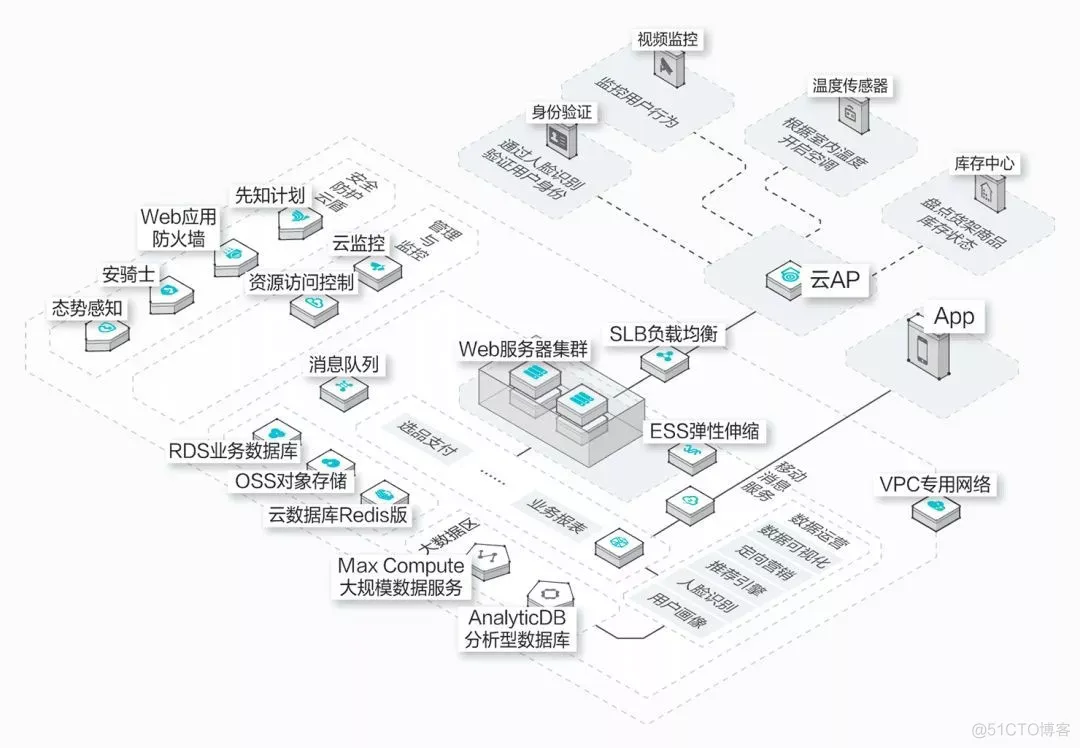 架构师之路 — 软件架构 — 架构软件的过程_建模_11